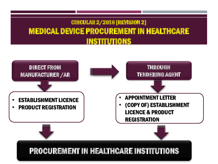 MEDICAL DEVICE PROCUREMENT IN HEALTHCARE INSTITUTIONS